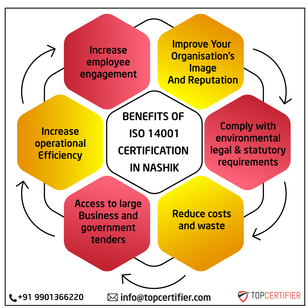 iso 14001 certification in Nashik