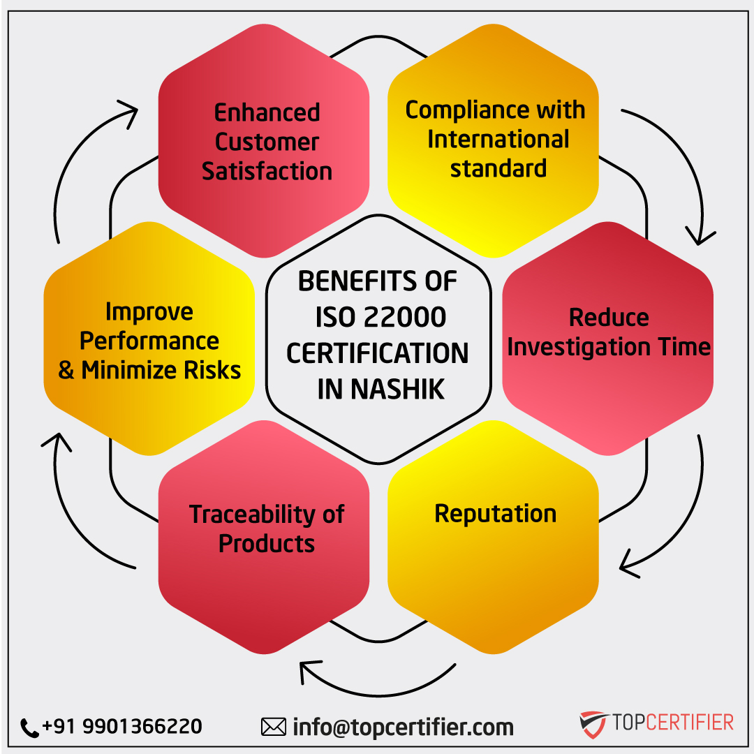 iso 22000 certification in Nashik