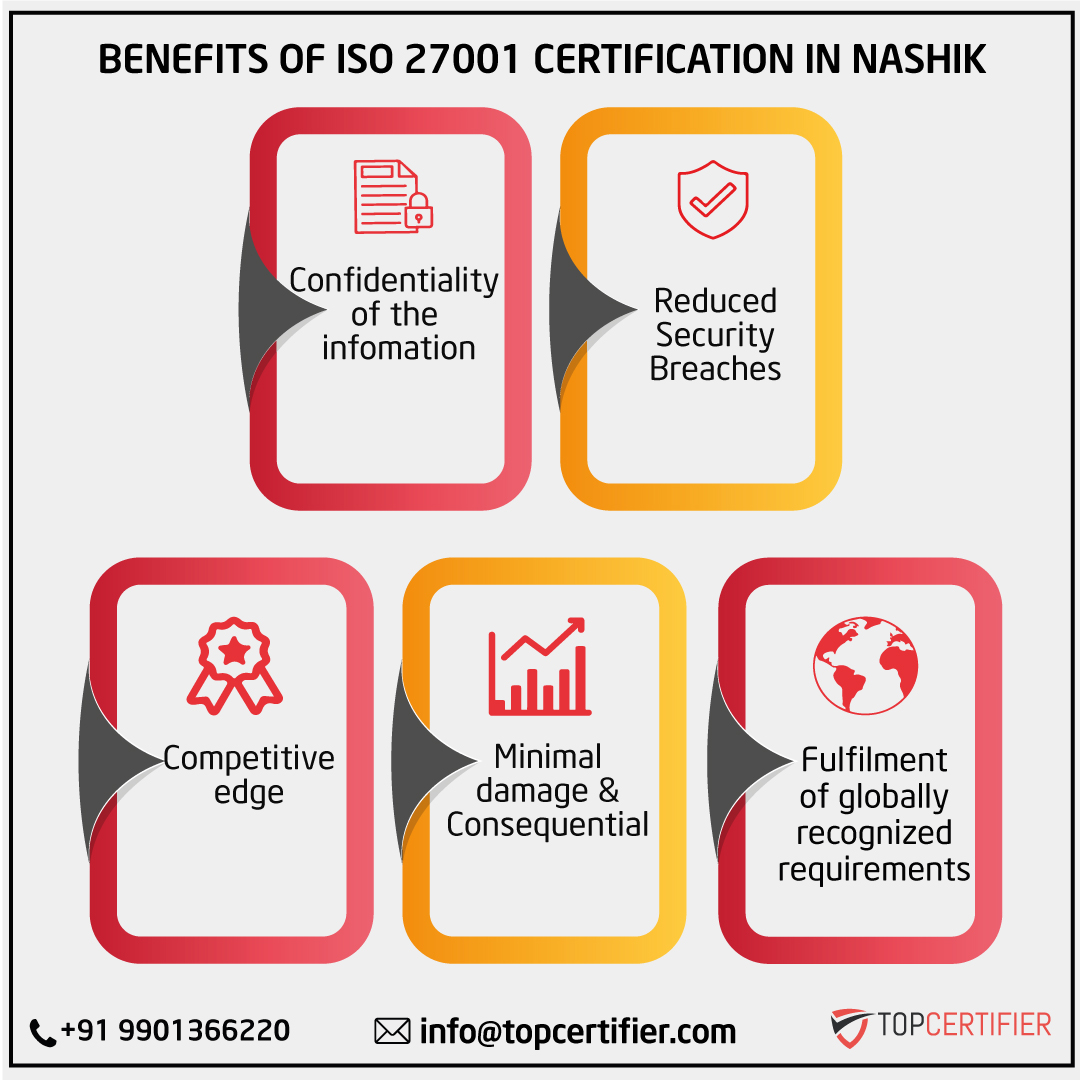 iso 27001 certification in Nashik