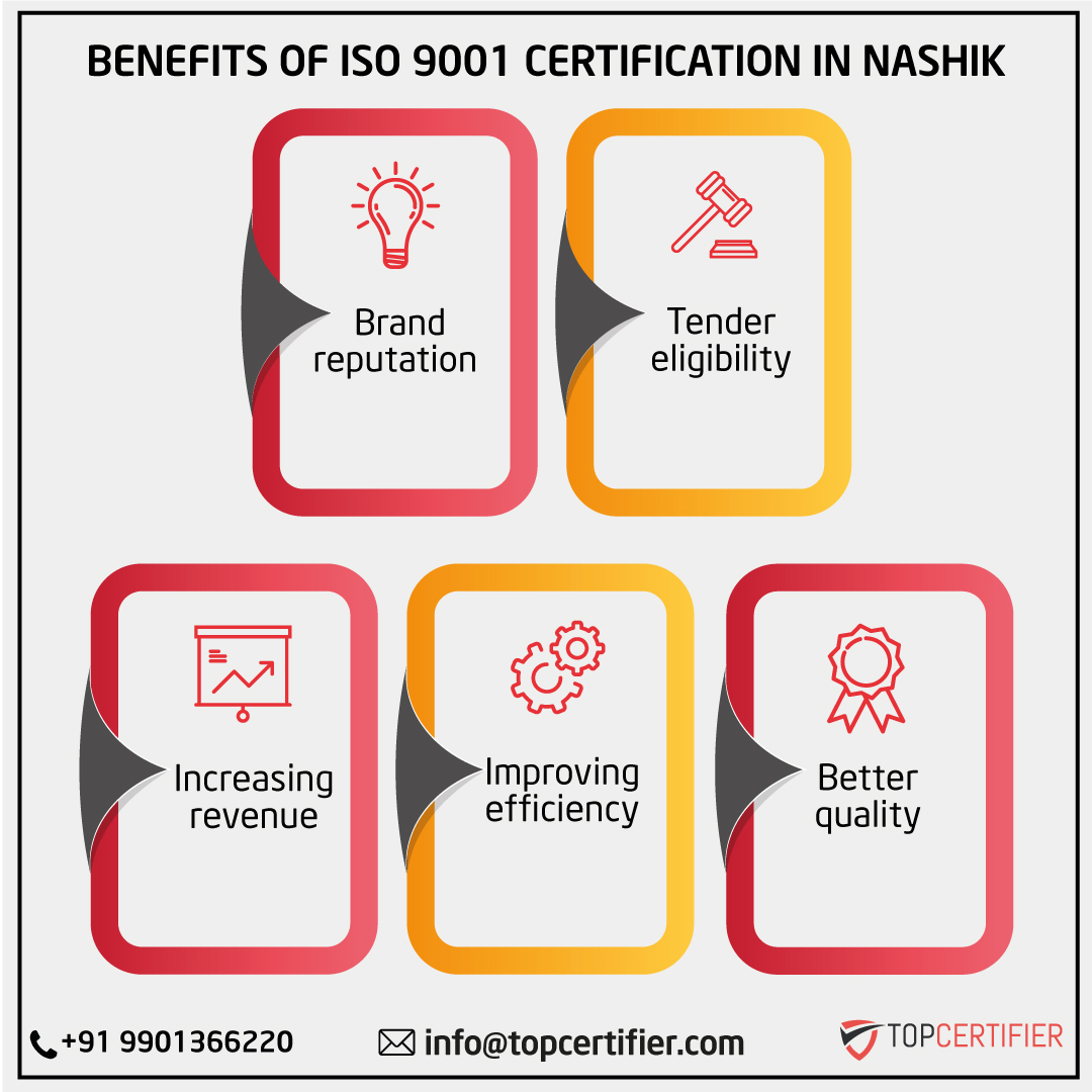 iso 9001 certification in Nashik