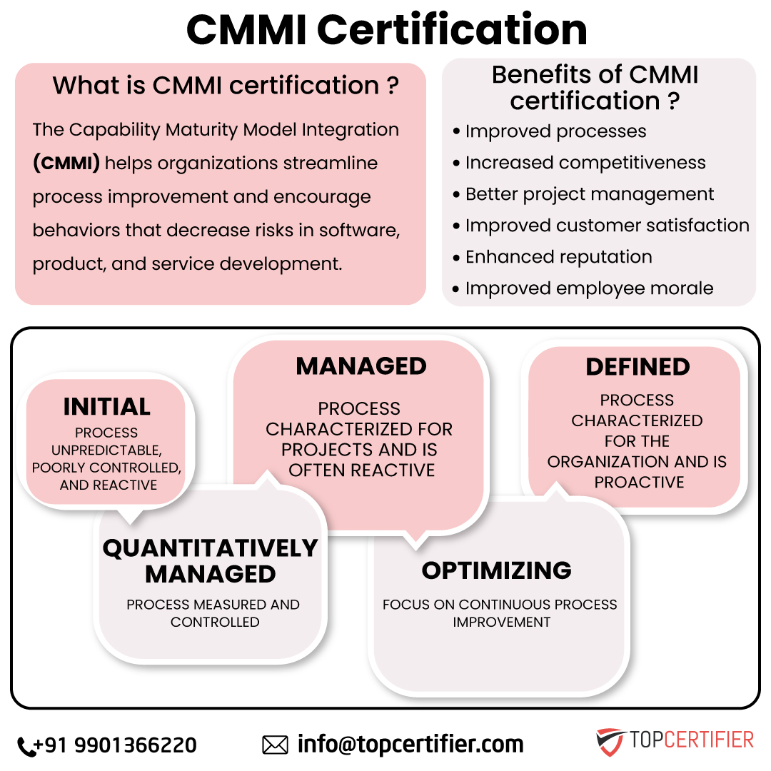 Cmmi certification in nashik