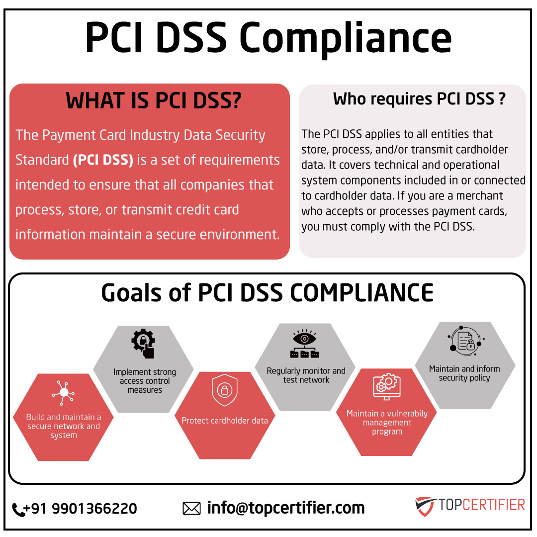 pcidss-certification in nashik